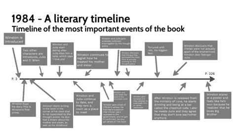 1984 significant events|1984 timeline of events.